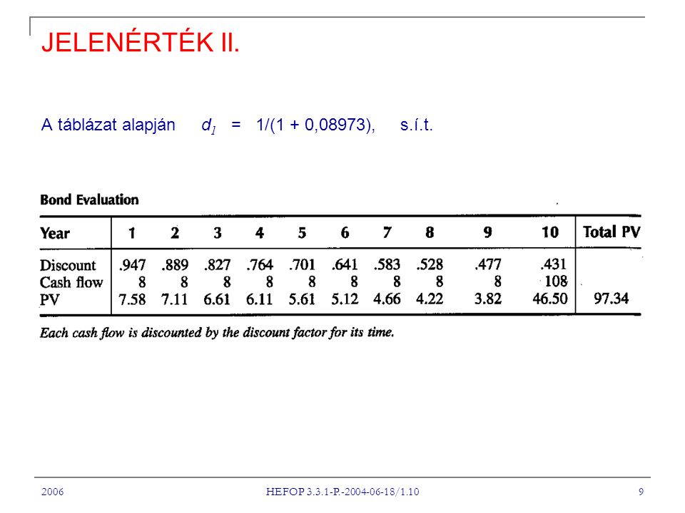 JELENÉRTÉK II. A táblázat alapján d1 = 1/(1 + 0,08973), s.í.t.