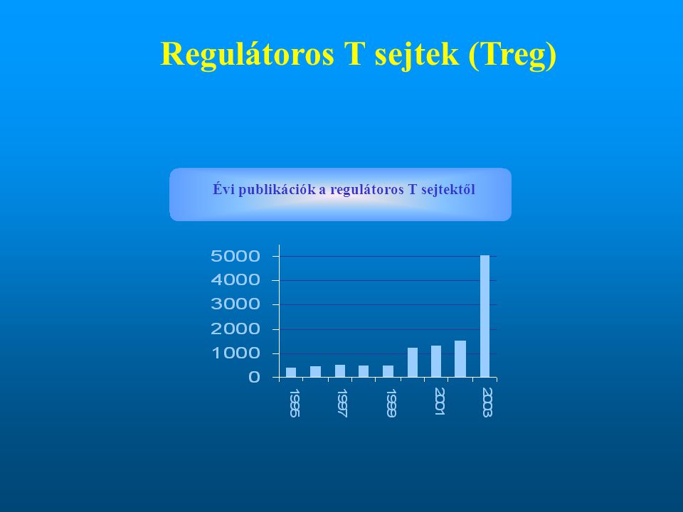 Regulátoros T sejtek (Treg)