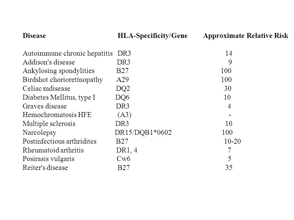 Disease HLA-Specificity/Gene Approximate Relative Risk
