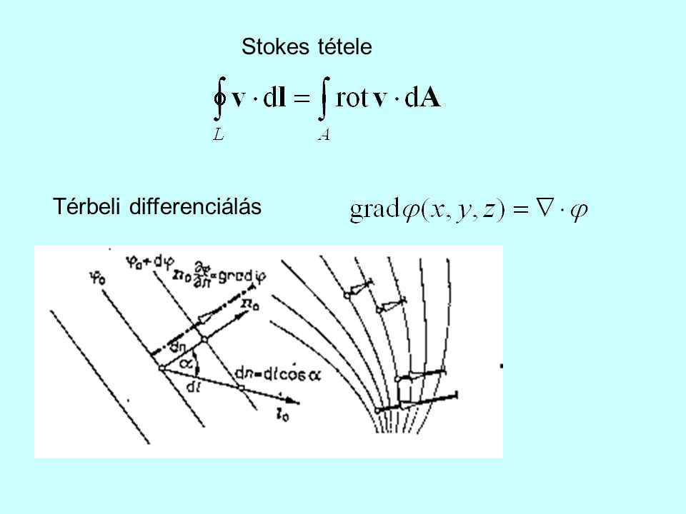 Stokes tétele Térbeli differenciálás