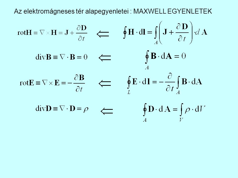 Az elektromágneses tér alapegyenletei : MAXWELL EGYENLETEK