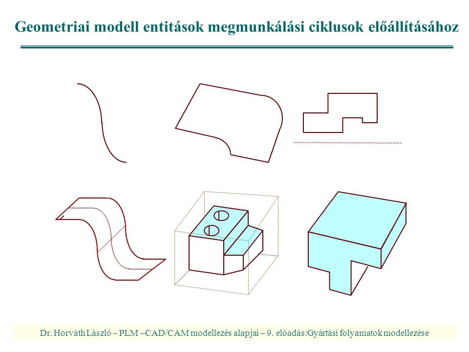 Geometriai modell entitások megmunkálási ciklusok előállításához