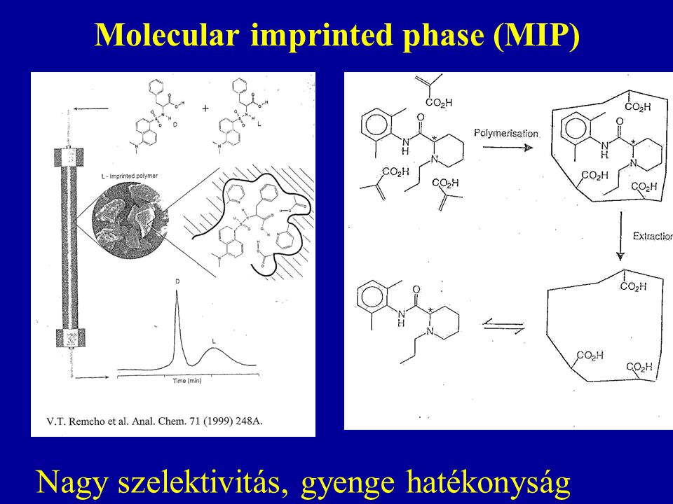 Molecular imprinted phase (MIP)