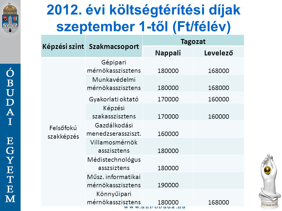 2012. évi költségtérítési díjak szeptember 1-től (Ft/félév)