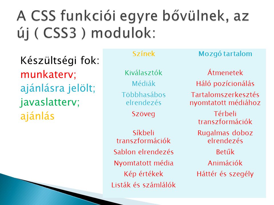 A CSS funkciói egyre bővülnek, az új ( CSS3 ) modulok: