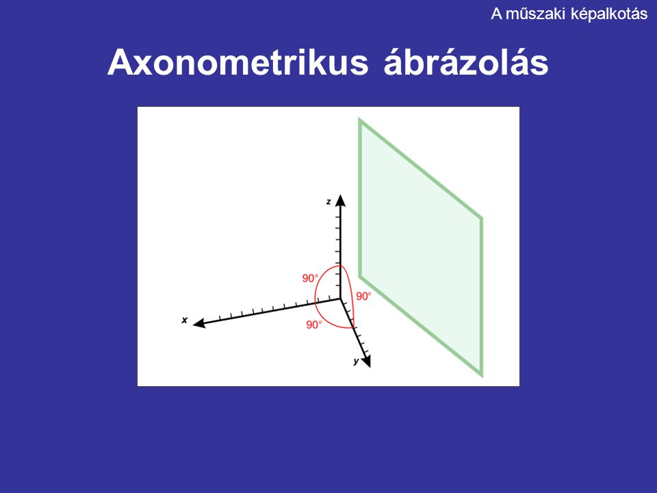 Axonometrikus ábrázolás