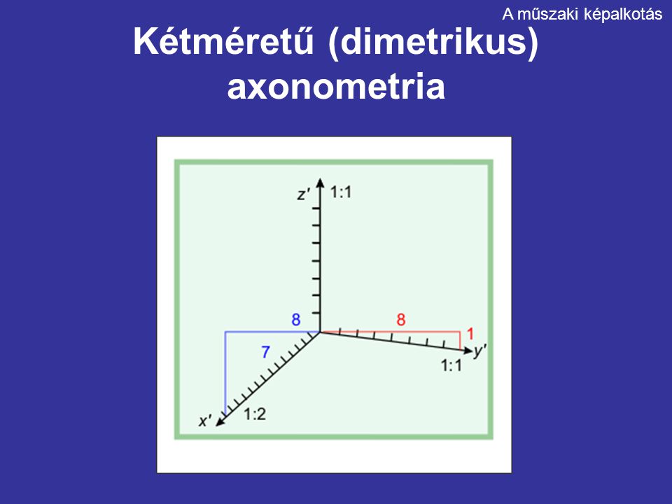 Kétméretű (dimetrikus) axonometria