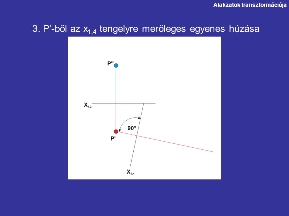 3. P’-ből az x1,4 tengelyre merőleges egyenes húzása
