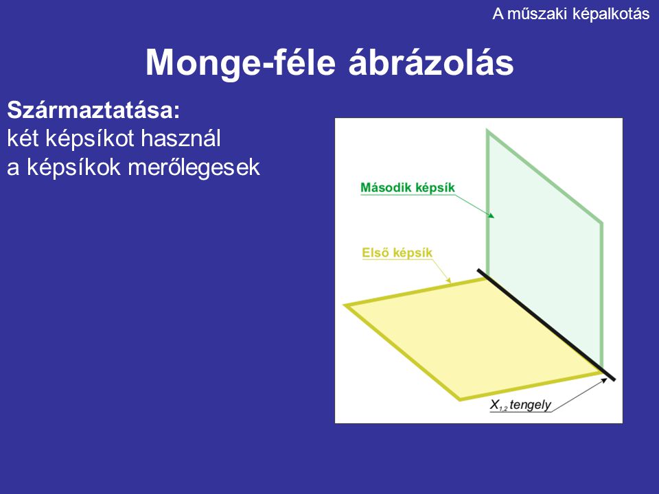Monge-féle ábrázolás Származtatása: két képsíkot használ