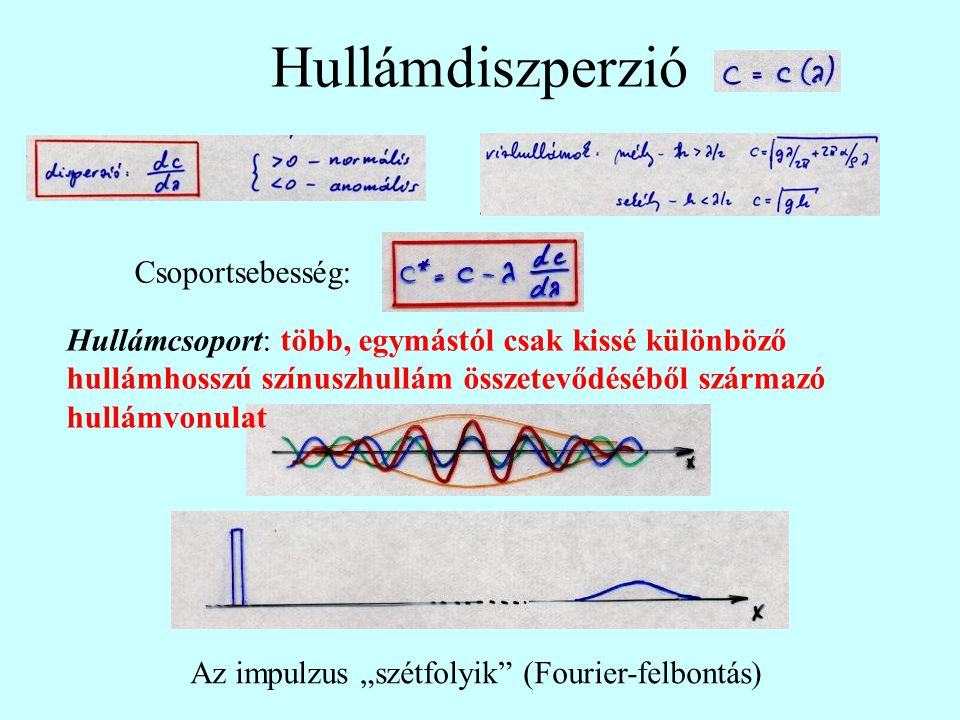 Az impulzus „szétfolyik (Fourier-felbontás)