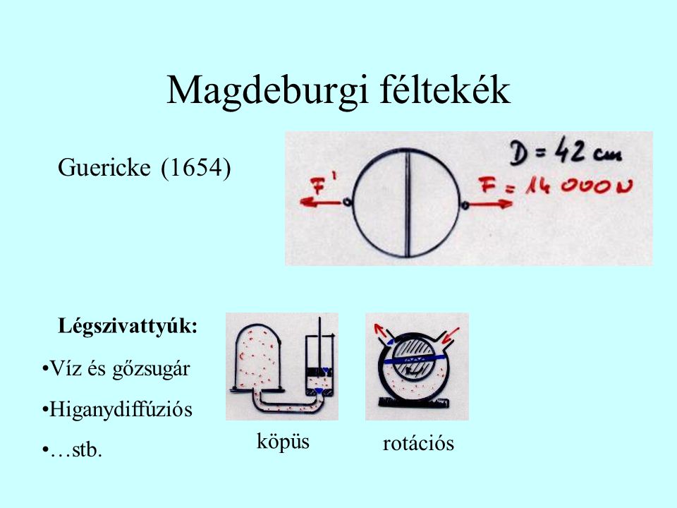 Magdeburgi féltekék Guericke (1654) Légszivattyúk: Víz és gőzsugár