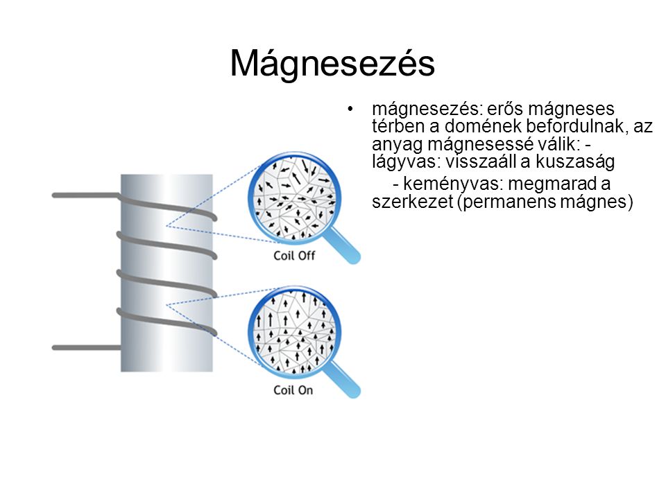 Mágnesezés mágnesezés: erős mágneses térben a domének befordulnak, az anyag mágnesessé válik: - lágyvas: visszaáll a kuszaság.