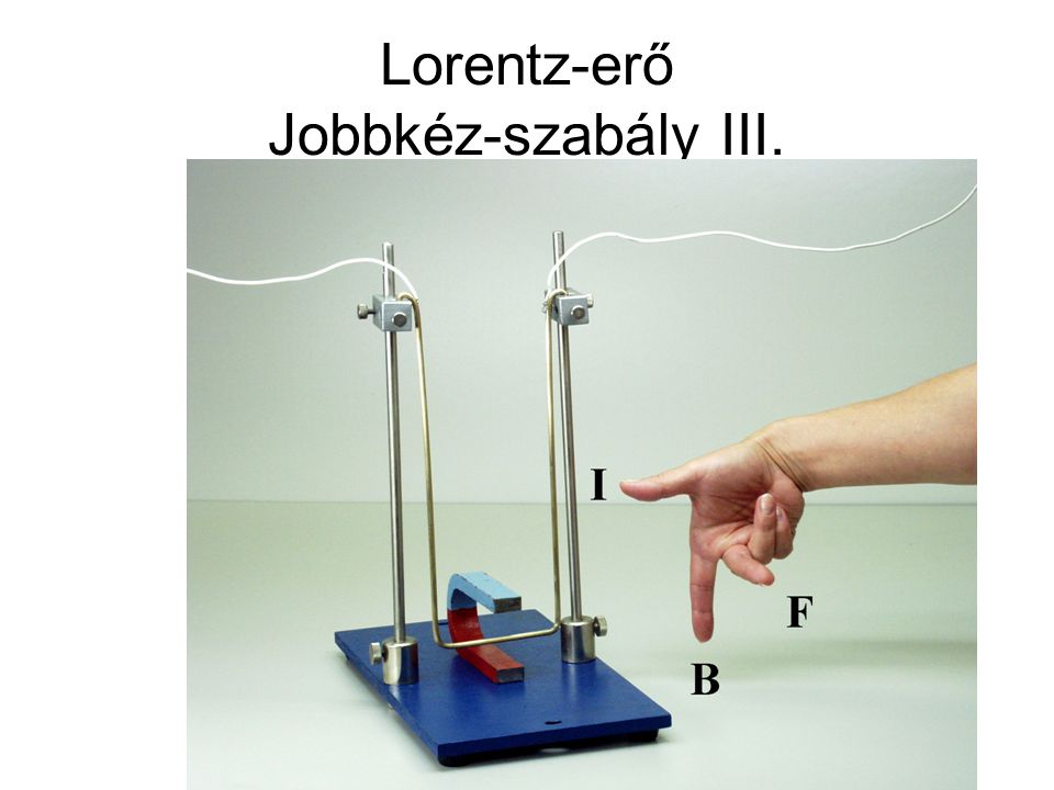 Lorentz-erő Jobbkéz-szabály III.