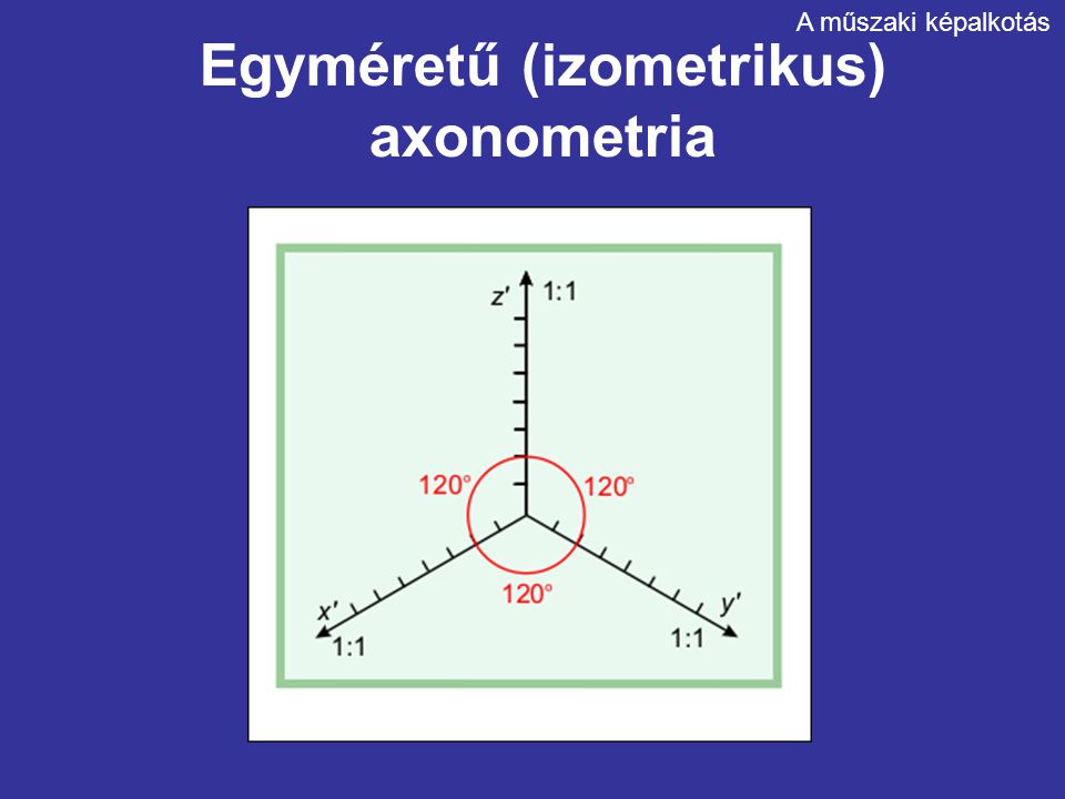 Egyméretű (izometrikus) axonometria