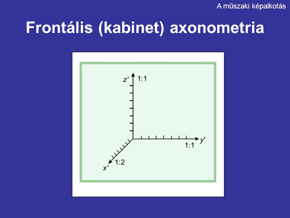 Frontális (kabinet) axonometria