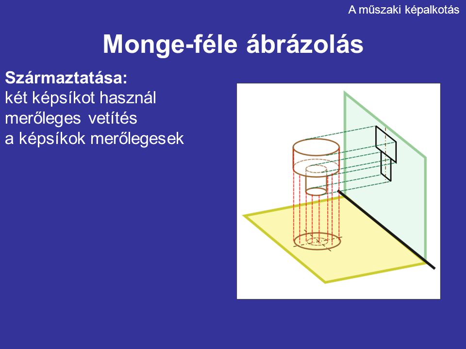 Monge-féle ábrázolás Származtatása: két képsíkot használ