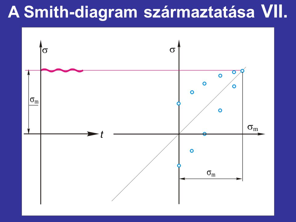 A Smith-diagram származtatása VII.