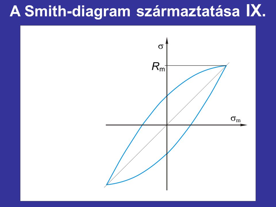 A Smith-diagram származtatása IX.