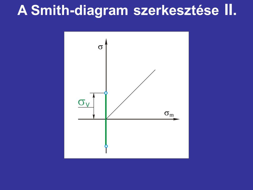 A Smith-diagram szerkesztése II.