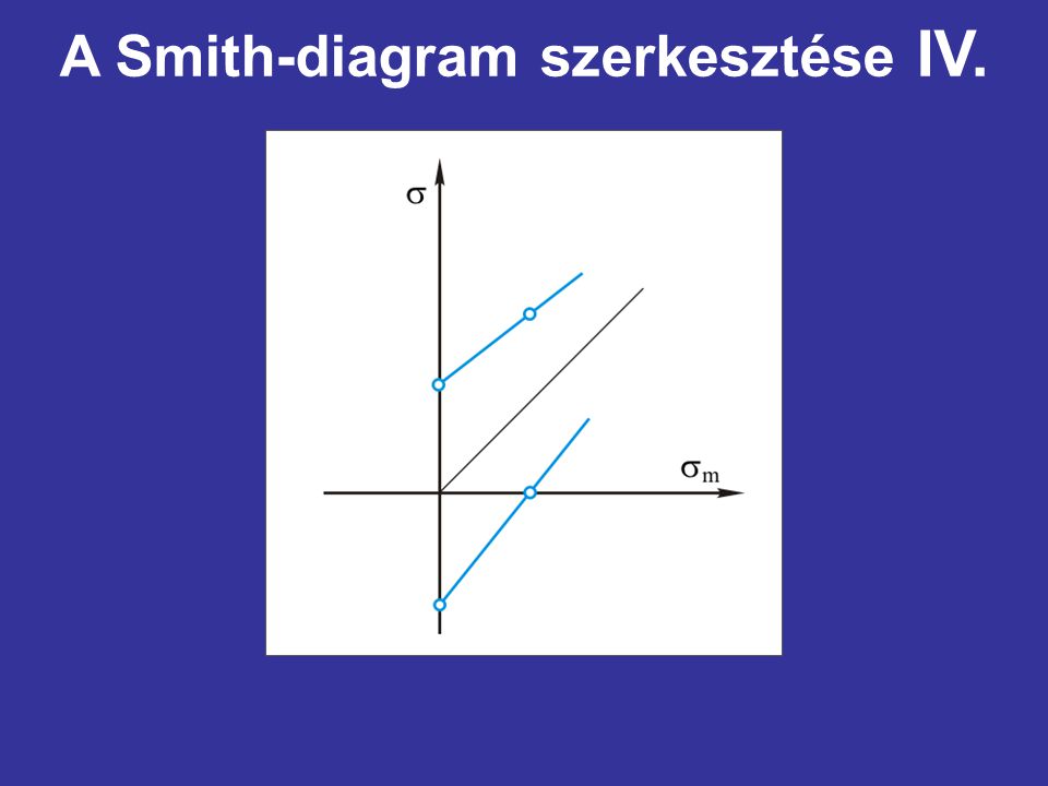 A Smith-diagram szerkesztése IV.