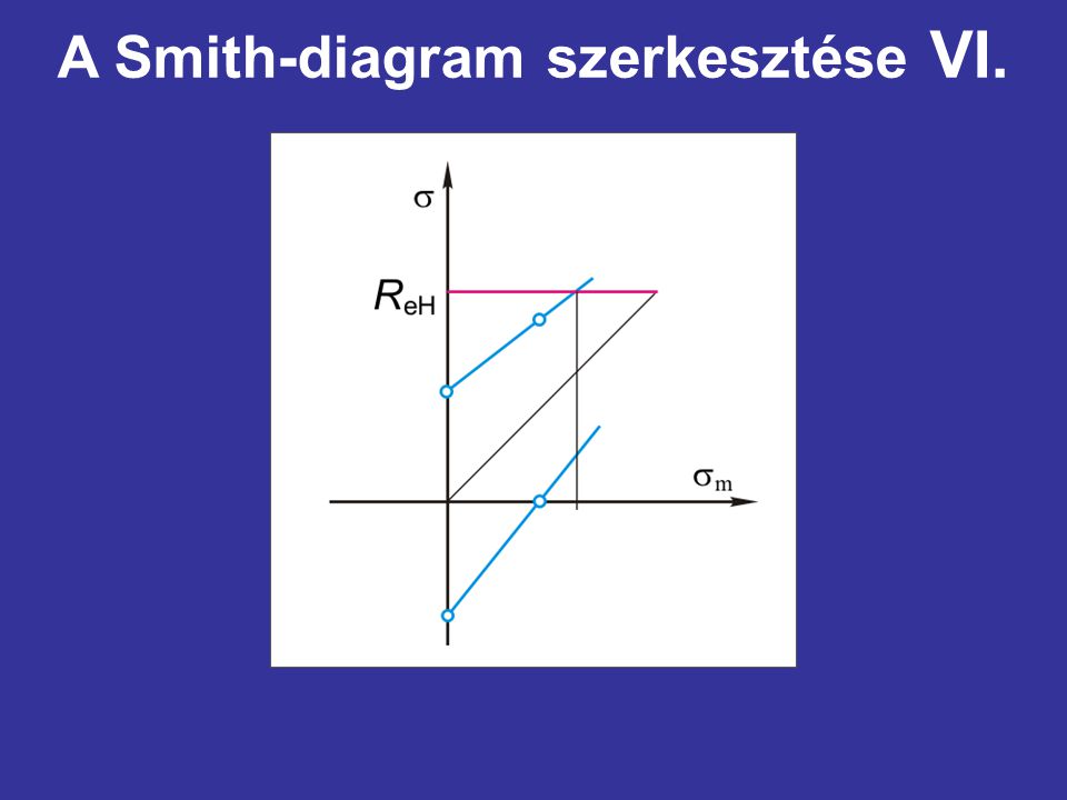 A Smith-diagram szerkesztése VI.