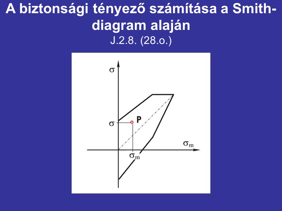 A biztonsági tényező számítása a Smith-diagram alaján J.2.8. (28.o.)