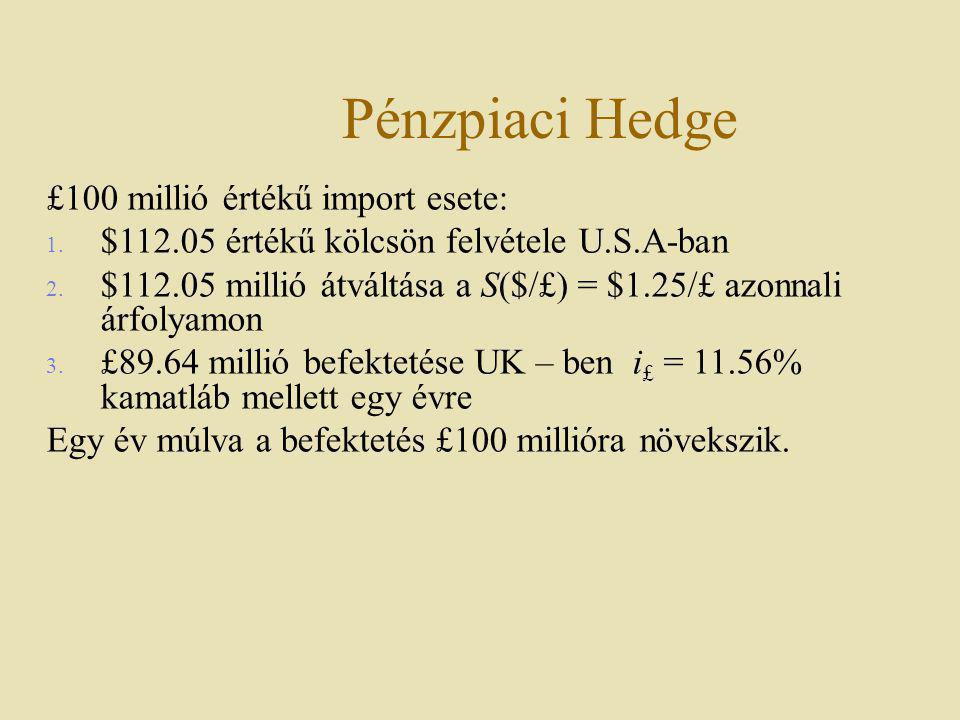 Pénzpiaci Hedge £100 millió értékű import esete: