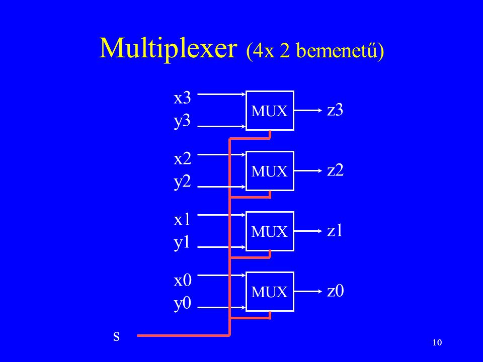 Multiplexer (4x 2 bemenetű)