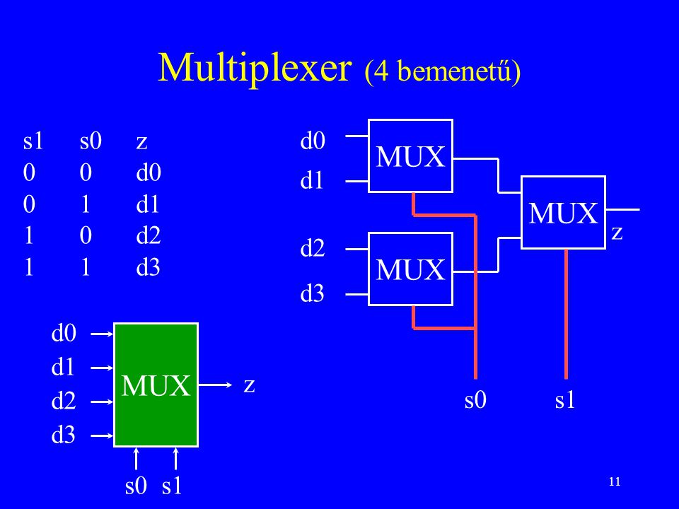 Multiplexer (4 bemenetű)
