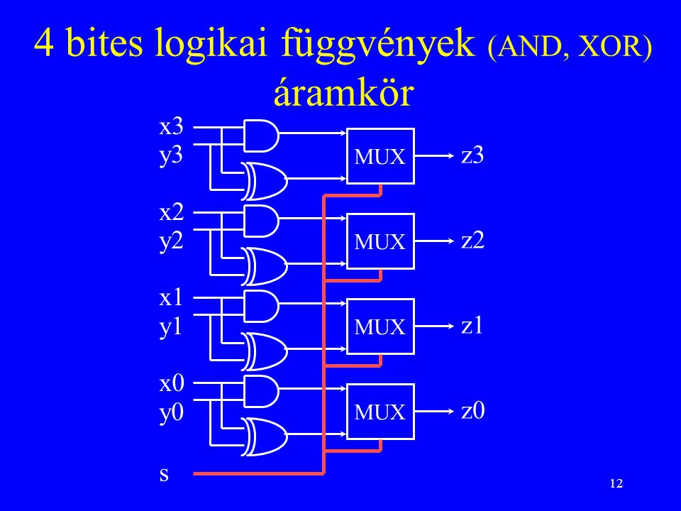 4 bites logikai függvények (AND, XOR) áramkör