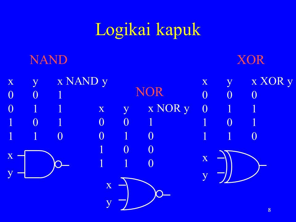 Logikai kapuk NAND XOR NOR x y x NAND y