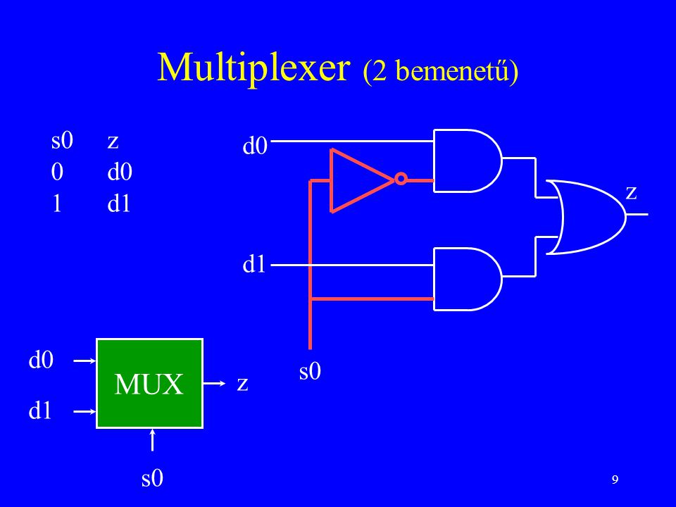 Multiplexer (2 bemenetű)