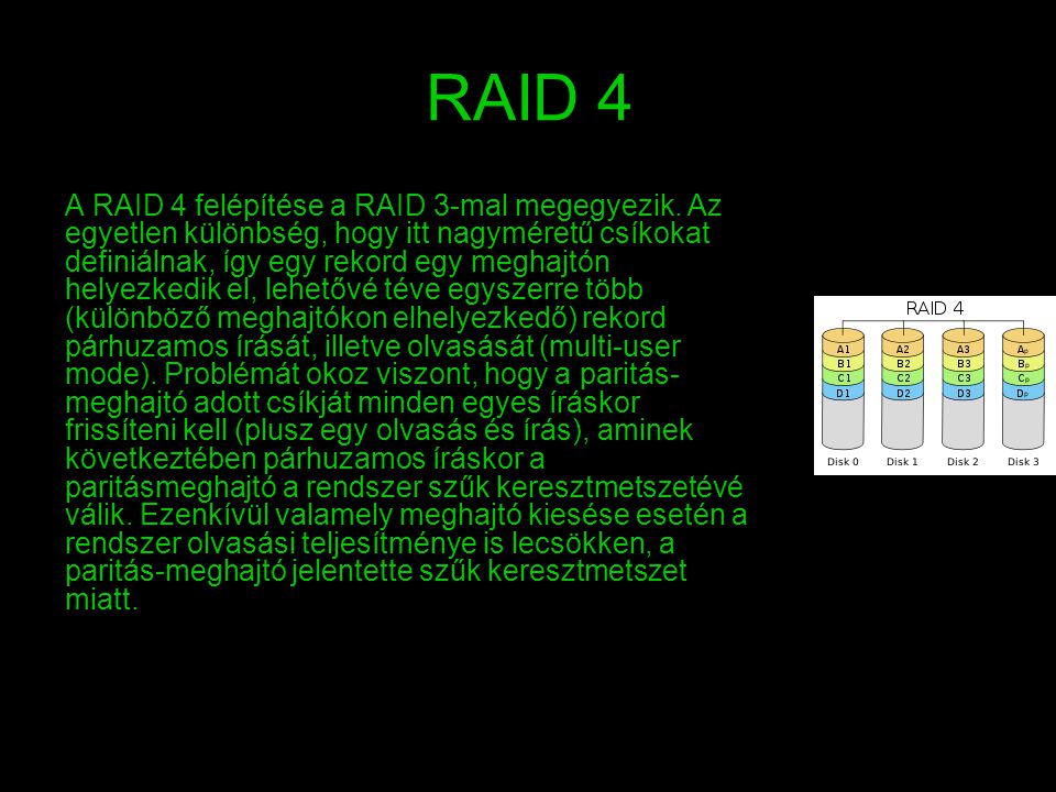 RAID 4