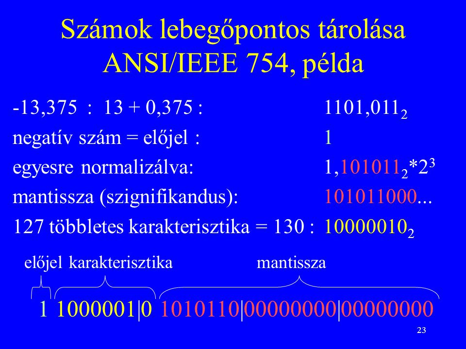 Számok lebegőpontos tárolása ANSI/IEEE 754, példa