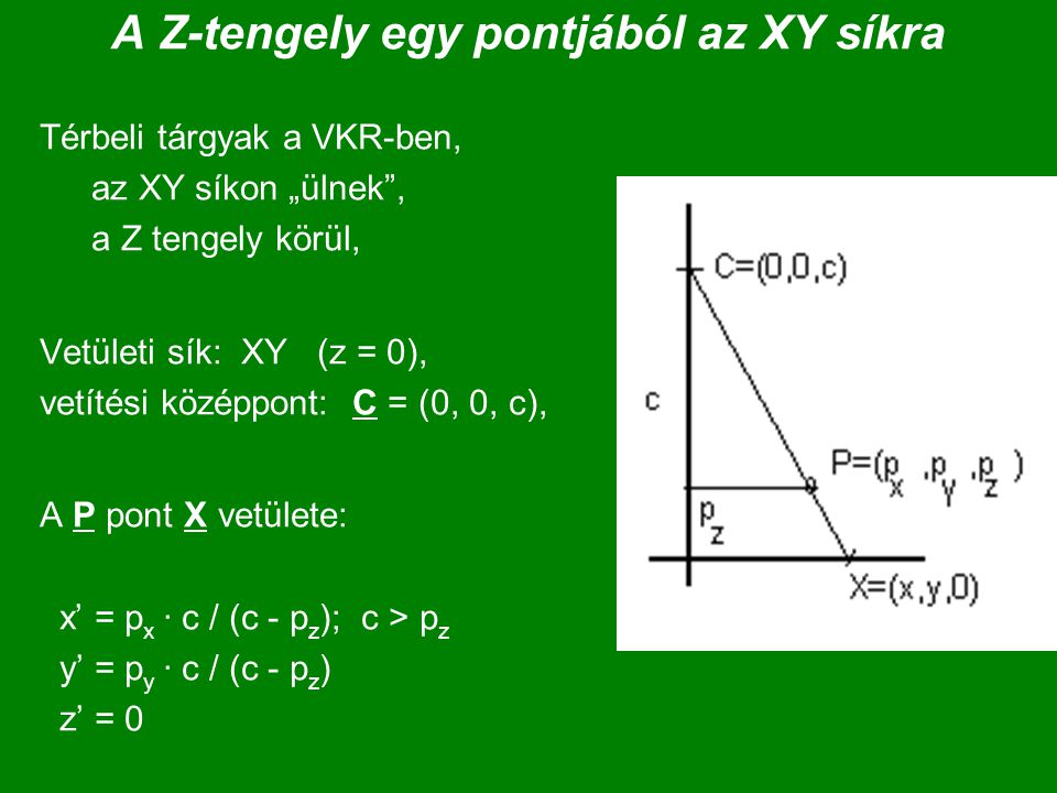 A Z-tengely egy pontjából az XY síkra