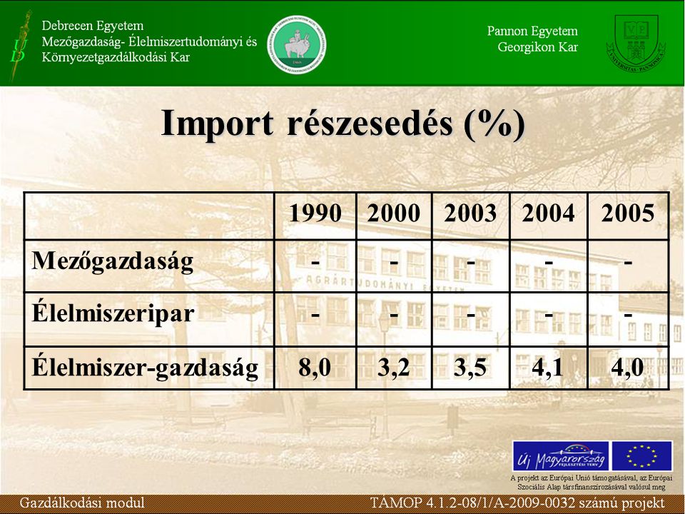 Import részesedés (%) Mezőgazdaság -