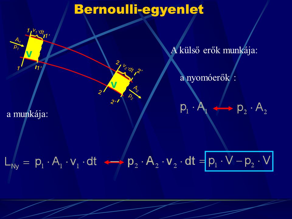 } } Bernoulli-egyenlet A külső erők munkája: a nyomóerők : a munkája: