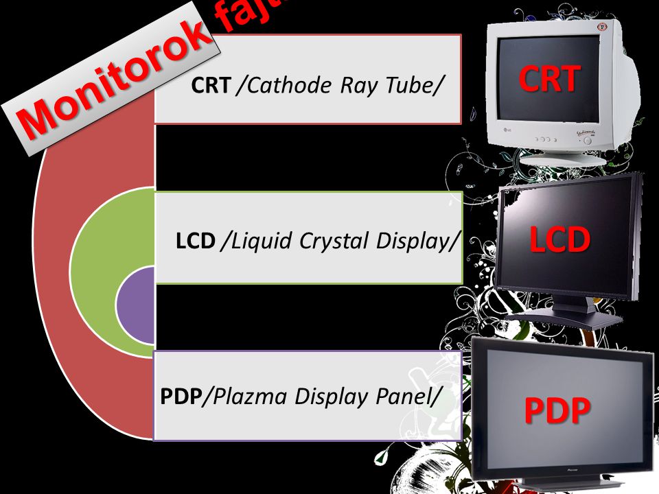 Monitorok fajtái CRT LCD PDP CRT /Cathode Ray Tube/