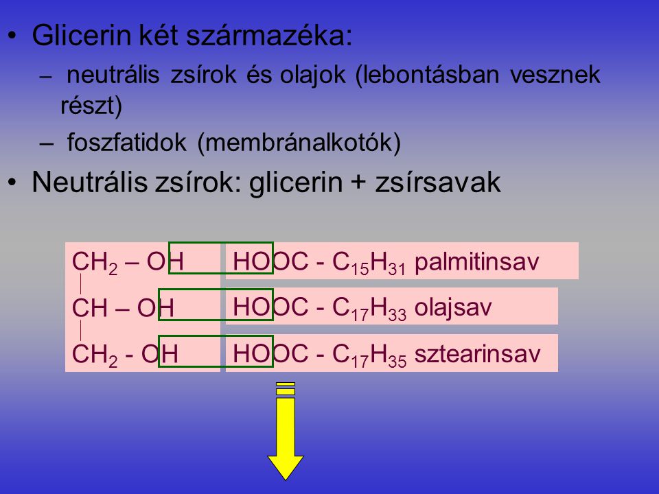 Glicerin két származéka: