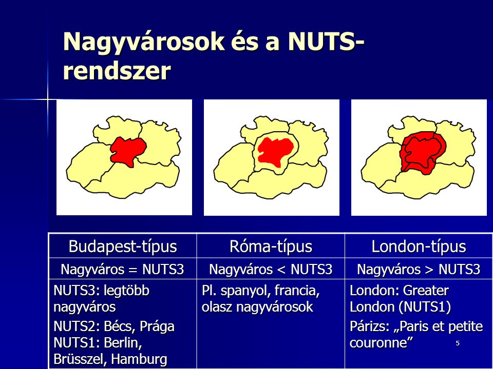 Nagyvárosok és a NUTS-rendszer