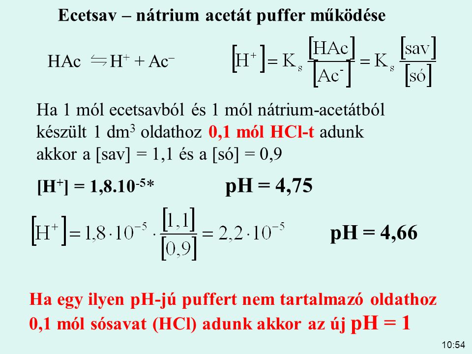 pH = 4,66 Ecetsav – nátrium acetát puffer működése HAc H+ + Ac