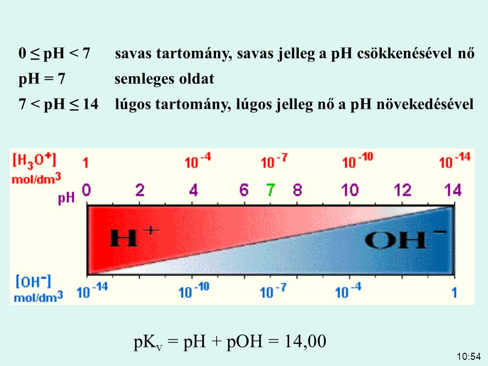 15:50 0 ≤ pH < 7 savas tartomány, savas jelleg a pH csökkenésével nő. pH = 7 semleges oldat.
