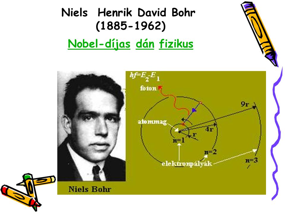 Niels Henrik David Bohr ( ) Nobel-díjas dán fizikus