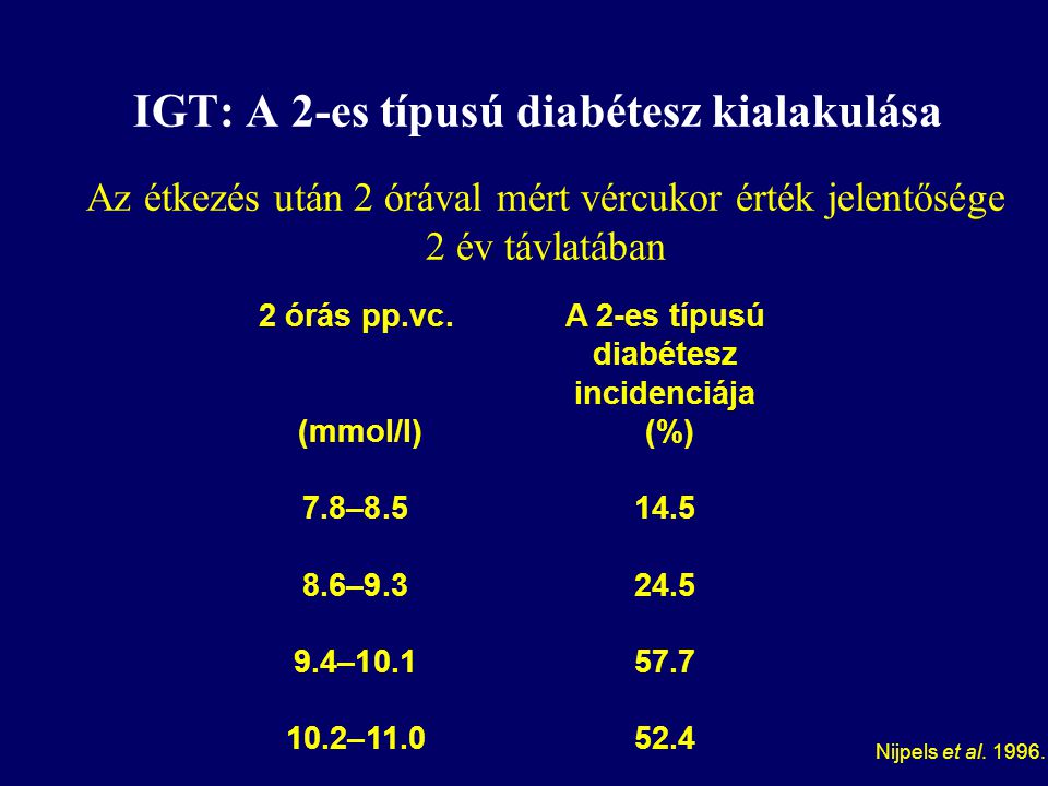 IGT: A 2-es típusú diabétesz kialakulása