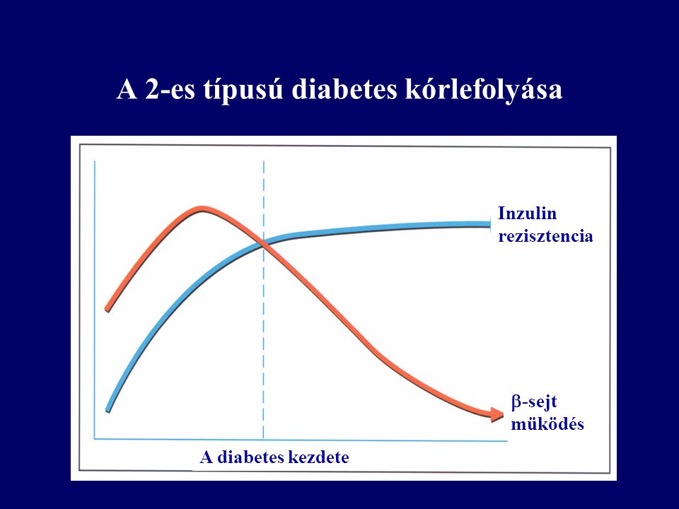 A 2-es típusú diabetes kórlefolyása