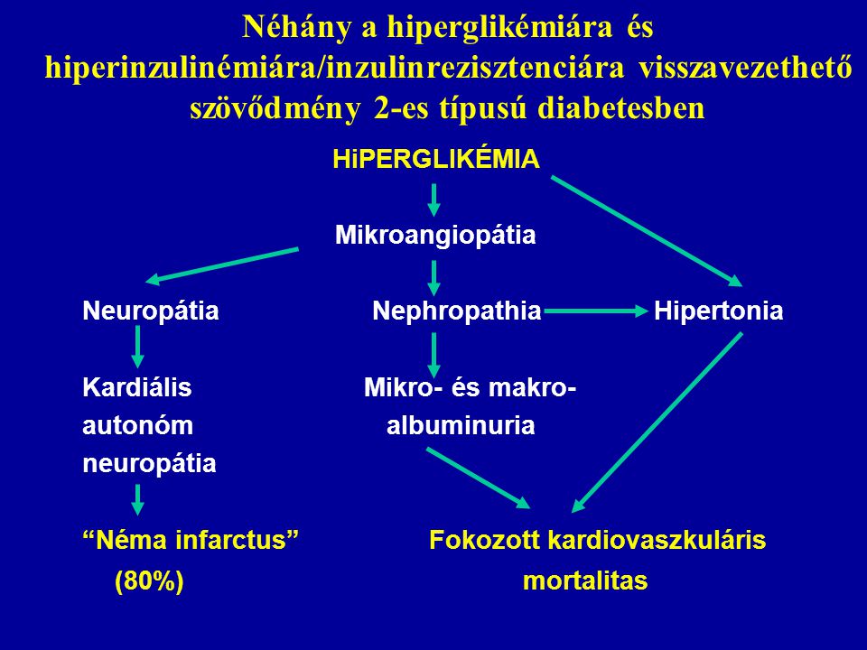 Néhány a hiperglikémiára és hiperinzulinémiára/inzulinrezisztenciára visszavezethető szövődmény 2-es típusú diabetesben