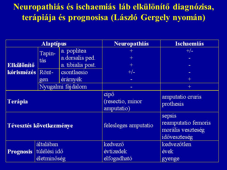 Neuropathiás és ischaemiás láb elkülönítő diagnózisa, terápiája és prognosisa (László Gergely nyomán)