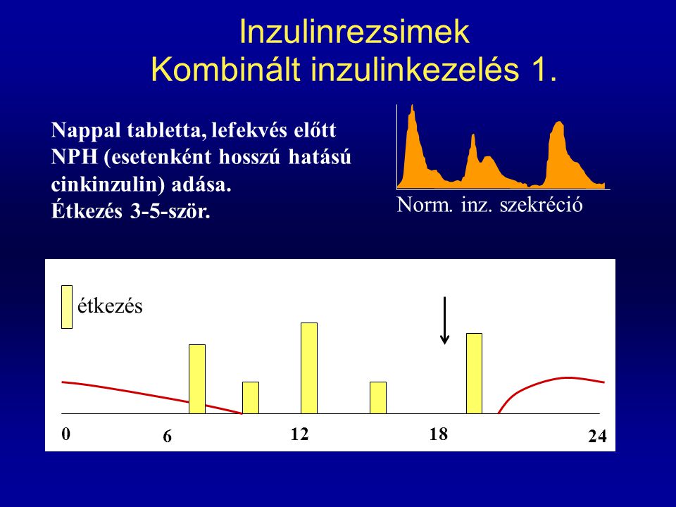 Inzulinrezsimek Kombinált inzulinkezelés 1.