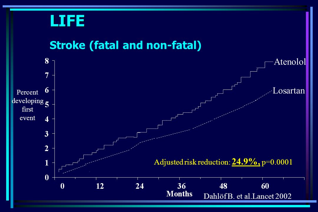 LIFE Stroke (fatal and non-fatal)