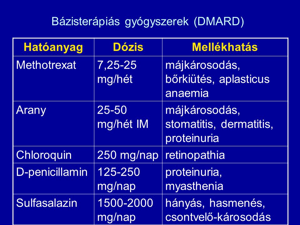 Bázisterápiás gyógyszerek (DMARD)